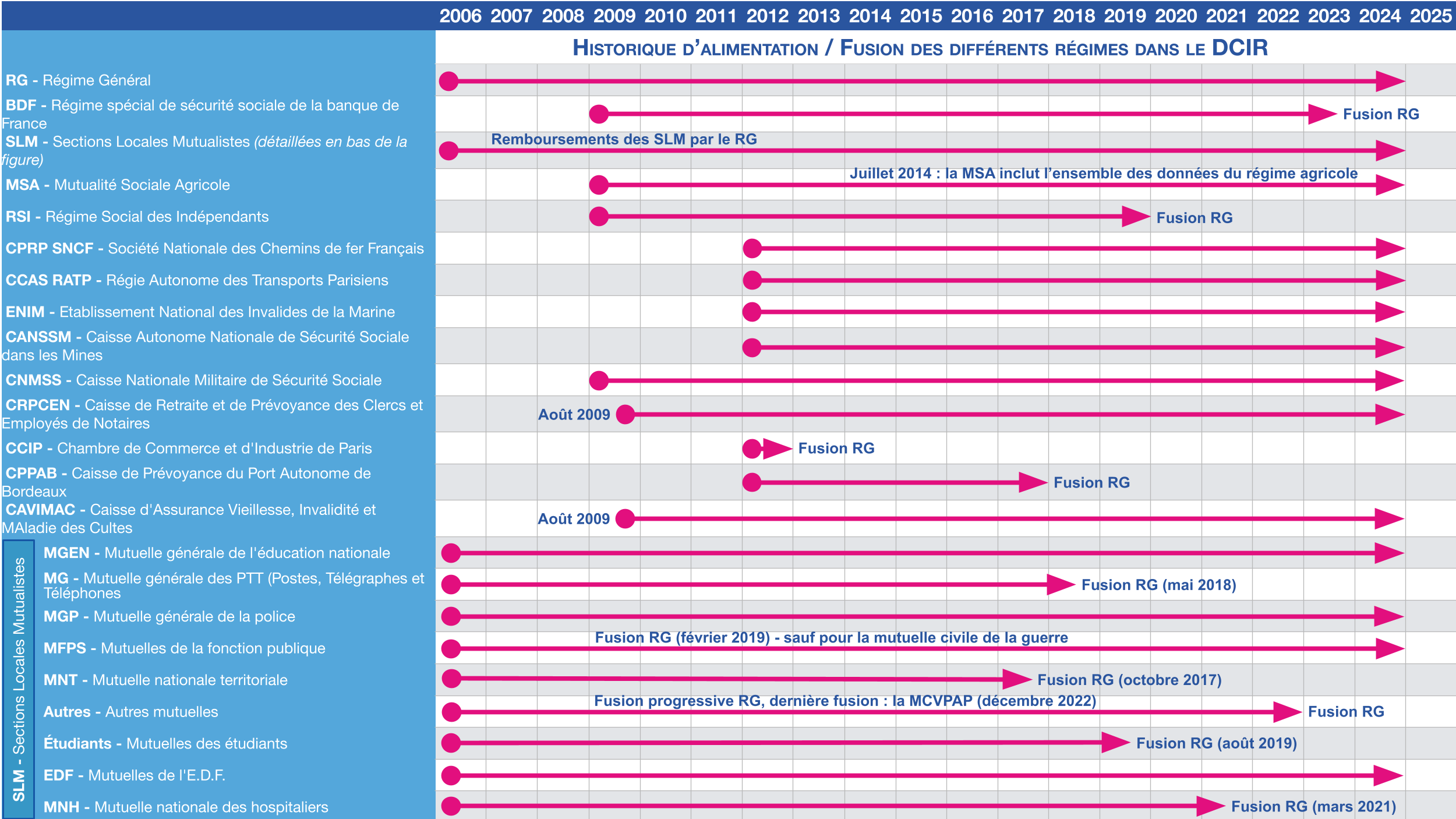 Graphique 5
