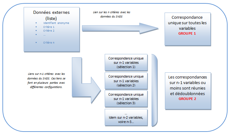 schema 3