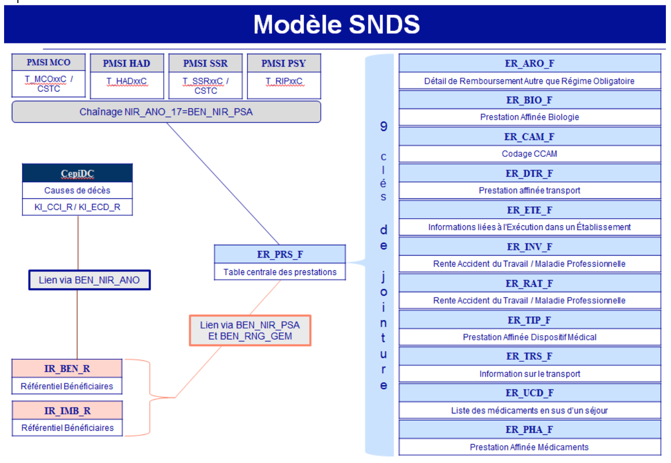 schema_identifiants_beneficiaires