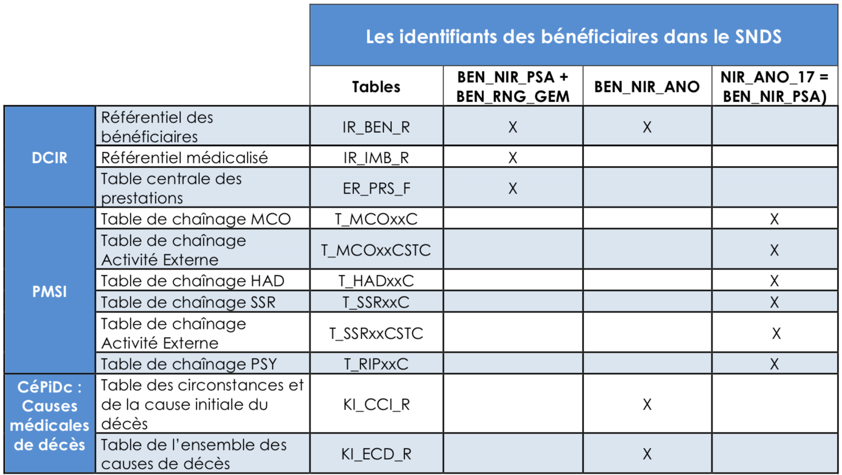 tableau_identifiants_beneficiaires