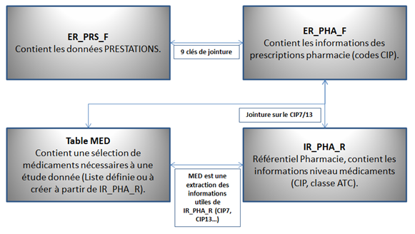 schema 3
