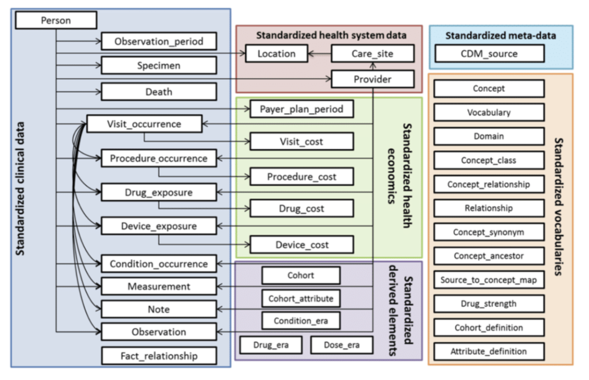 structure v6