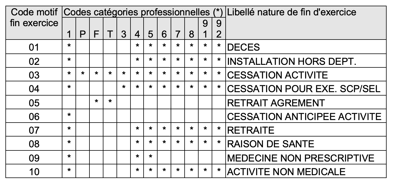 Table motif fin d'excercie